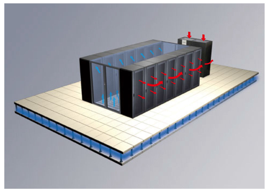 Energy Saving Technologies